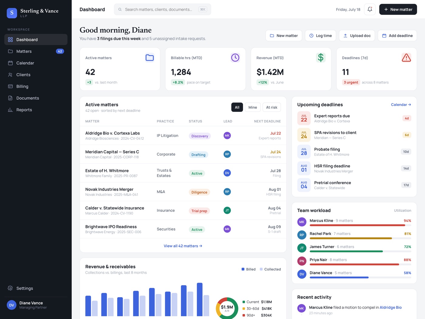 Sterling & Vance firm dashboard showing active matters, upcoming deadlines, team workload, and revenue