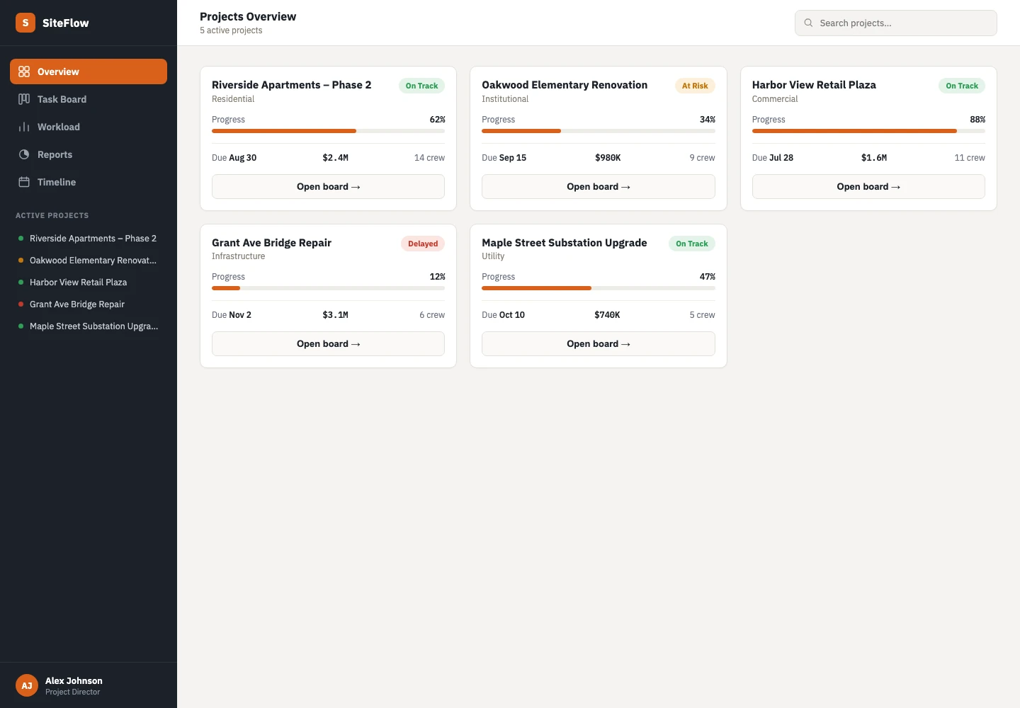 SiteFlow workflow interface